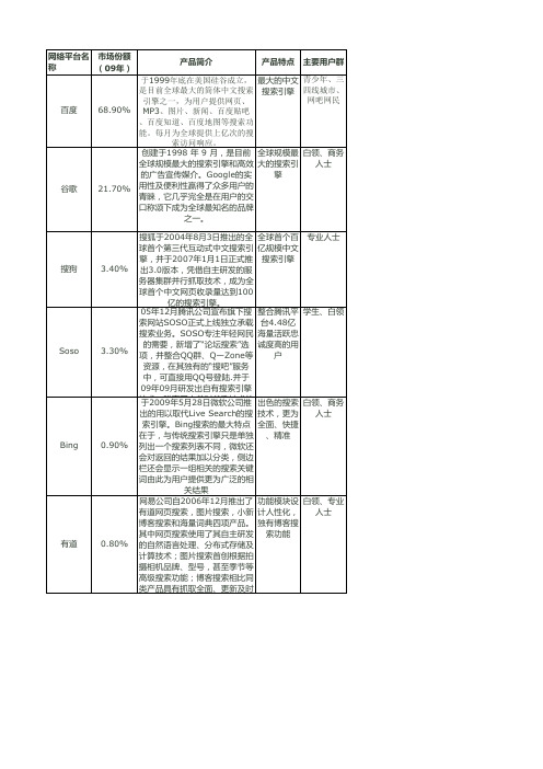 各大搜索引擎的特点