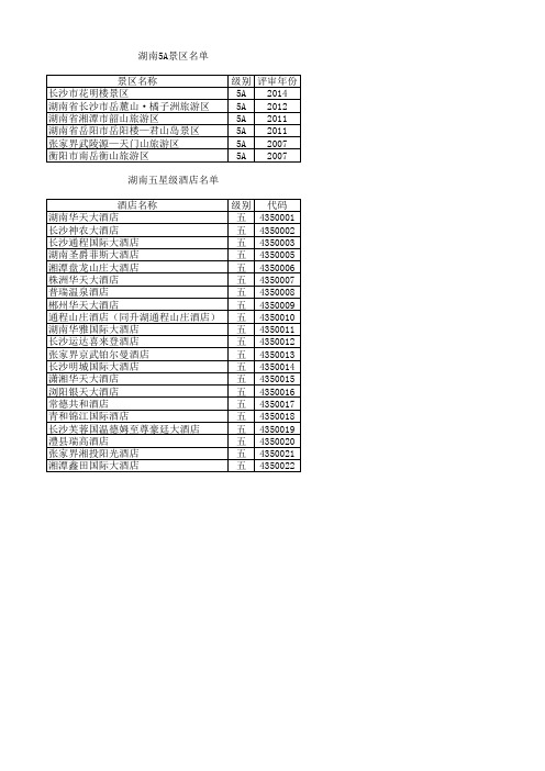 湖南5A景区5星级酒店名单