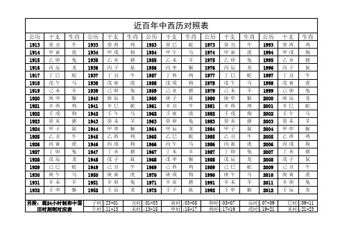 近百年中西历对照表