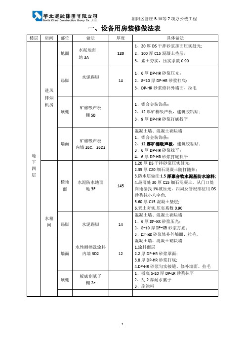 室内装修做法整理完