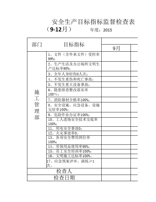 工程项目部安全生产月目标指标监督检查表(3至6月)