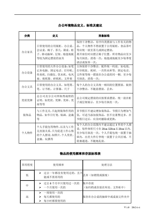 办公区域形象标准