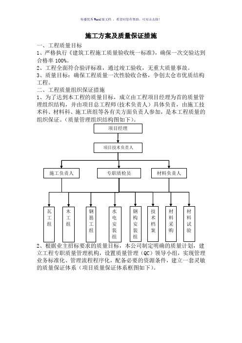 施工方案及质量保证措施(参考模板)