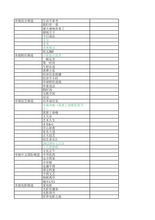 2012年央视和省级卫视主要栏目表