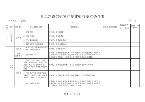 开工建设煤矿复产复建验收基本条件表