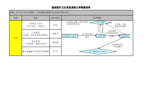 农卫系统基本操作手册