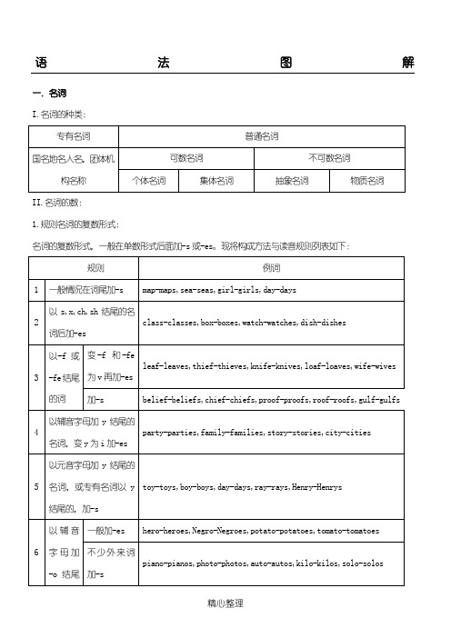 高中英语重点语法讲义(内部资料).doc