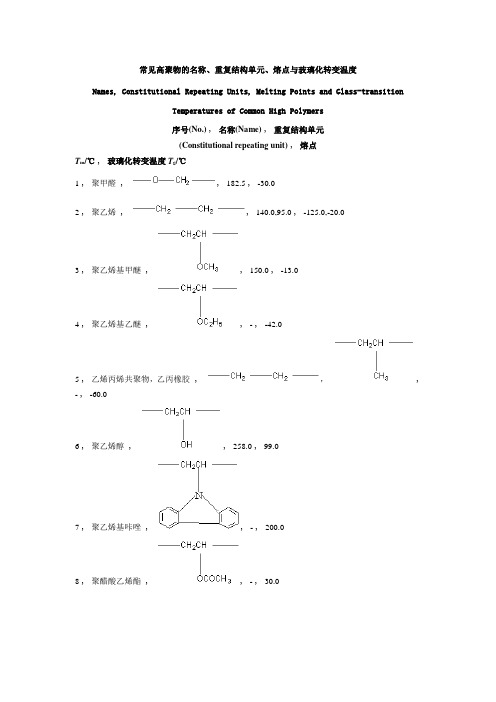 常见聚合物的玻璃化转变温度和表面张力