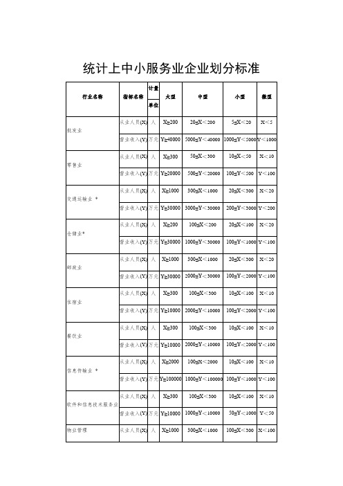 统计上中小服务业企业划分标准