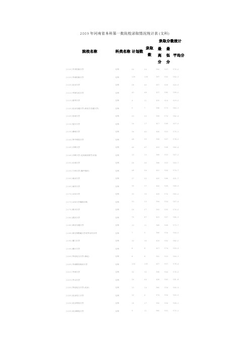 2009年河南省本科第一批院校录取情况统计表(文科)