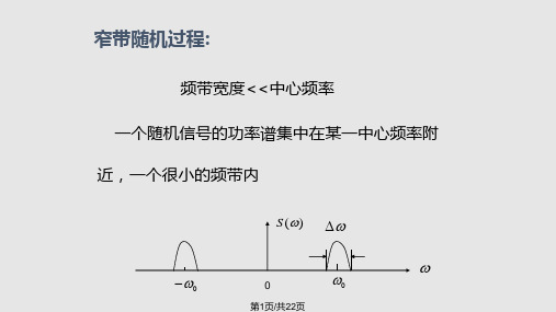 希尔伯特变换