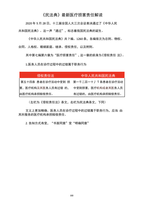 《民法典》最新医疗损害责任解读