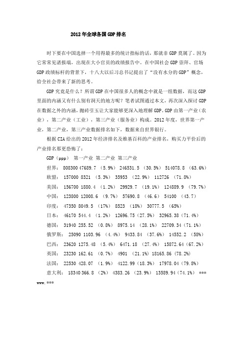 2012年全球各国GDP排名