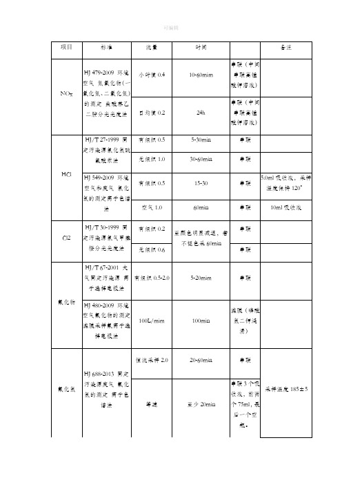 环境采样标准汇总