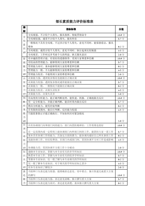 部长素质能力评价标准表