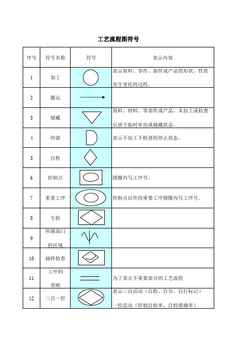 工艺流程图符号