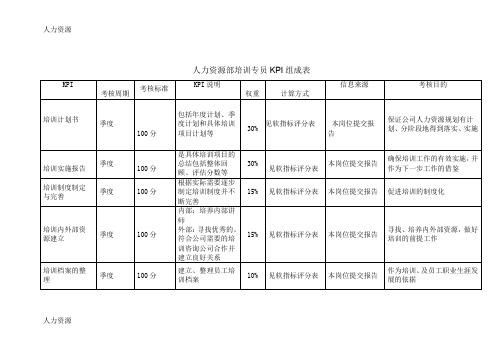 【人力资源】人事专员绩效考核表精编版