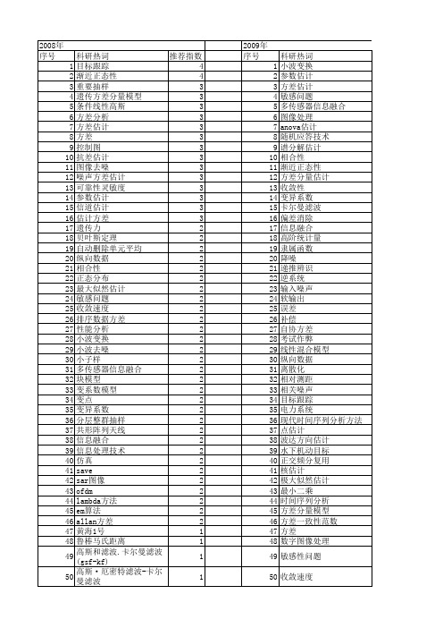 【国家自然科学基金】_估计方差_基金支持热词逐年推荐_【万方软件创新助手】_20140803