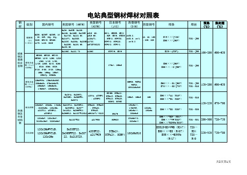 母材焊材对照