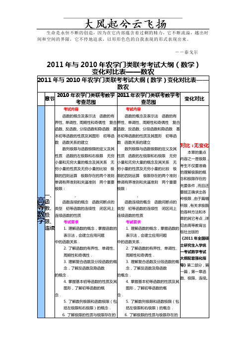 Egsarg2011年与2010年农学门类联考数学考试大纲对比表