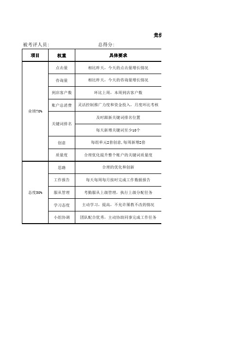 SEM百度竞价绩效考核表