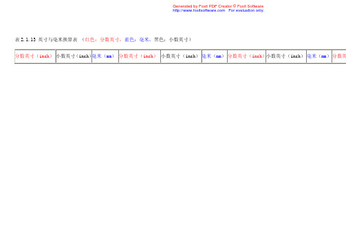 英寸毫米换算表