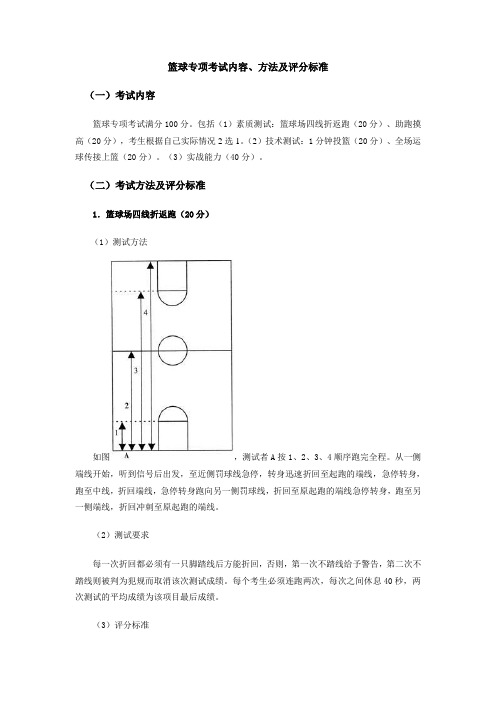 篮球专项考试内容_方法及评分标准