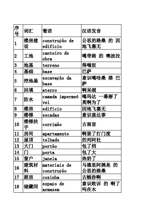 工程葡语词汇(教学部分)