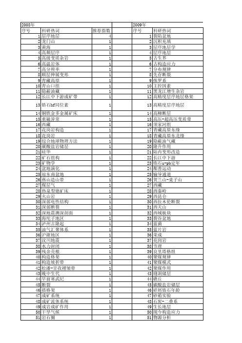 【国家自然科学基金】_构造格架_基金支持热词逐年推荐_【万方软件创新助手】_20140801