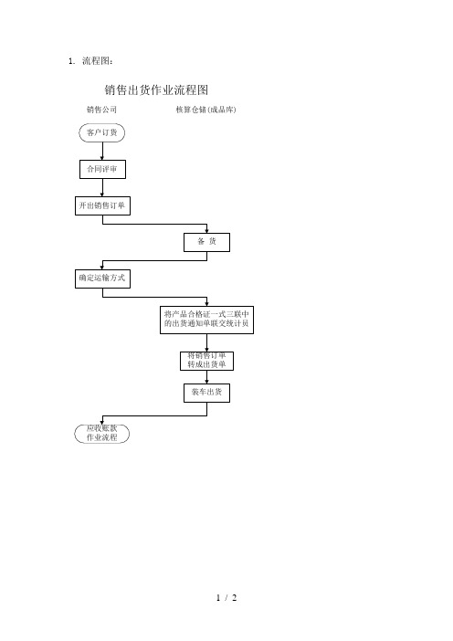 ylxsl06销售出货作业流程