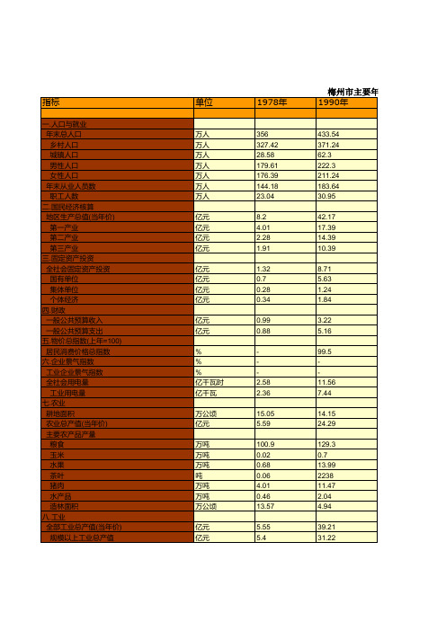 梅州市统计年鉴社会经济发展指标数据：主要年份国民经济和社会发展主要指标统计(1978-2018)