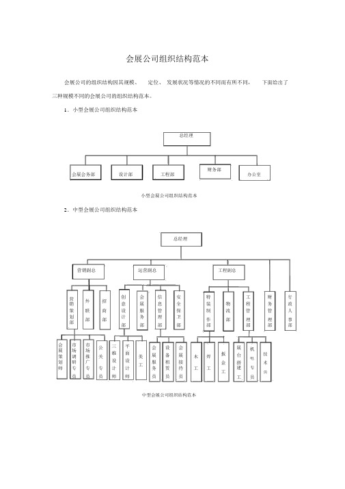 会展公司组织结构范本