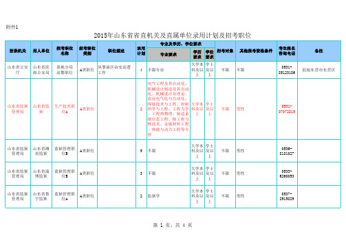 2015年山东省公务员职位表