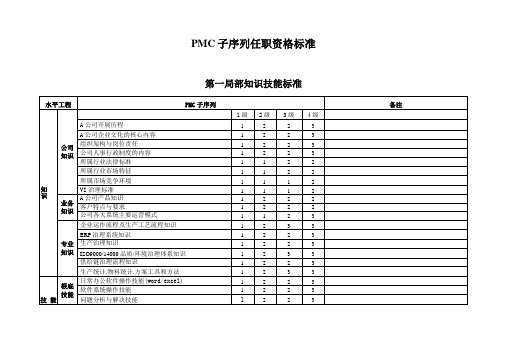 PMC任职资格标准