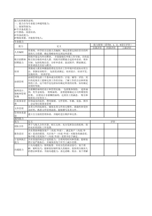 能力矩阵模型-管理科