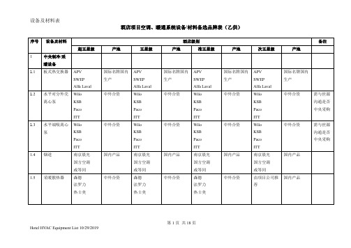 店项目空调、暖通系统设备材料备选品牌表(乙供)