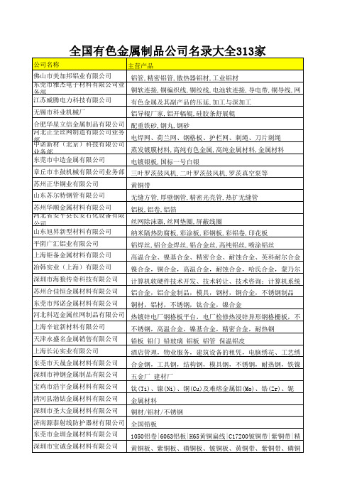 全国有色金属制品公司名录大全313家