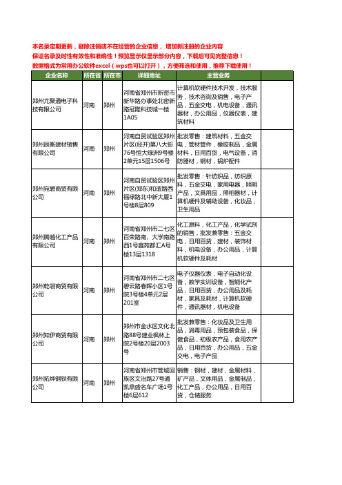 新版河南省郑州化工工商企业公司商家名录名单联系方式大全400家