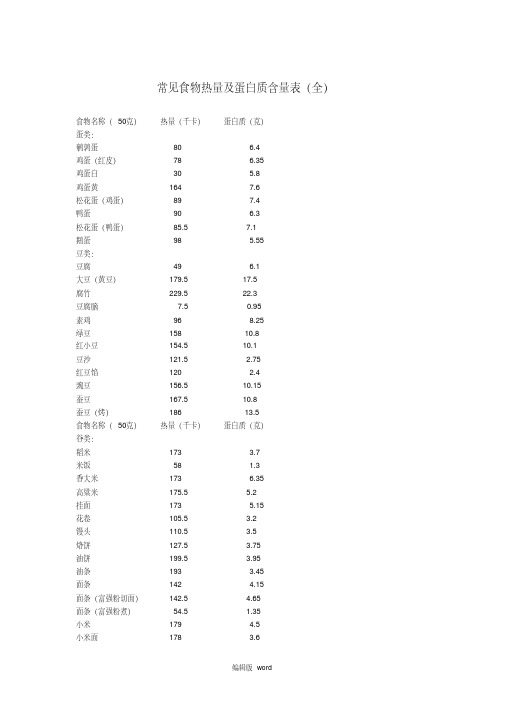 常见食物热量及蛋白质含量表(全).pdf