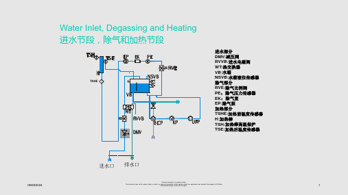 贝朗DIALOG透析机水路设计概览