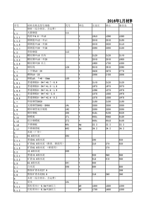 2016年河北省各地市材料单价(1-12月)