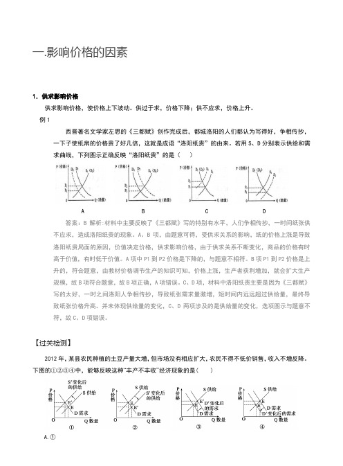 (完整)高考价格曲线图专题复习