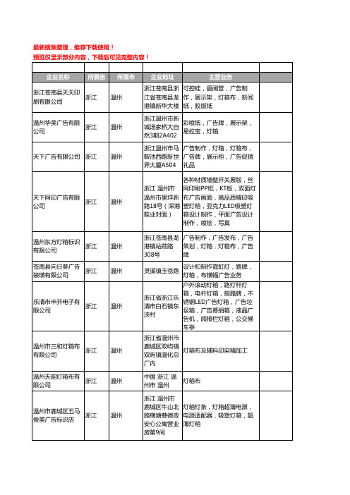 新版浙江省温州灯箱布工商企业公司商家名录名单联系方式大全23家