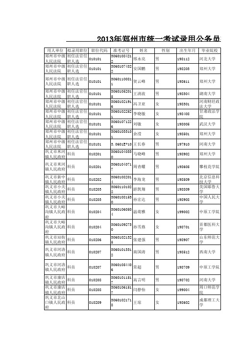 2013年郑州公务员考试录取名单