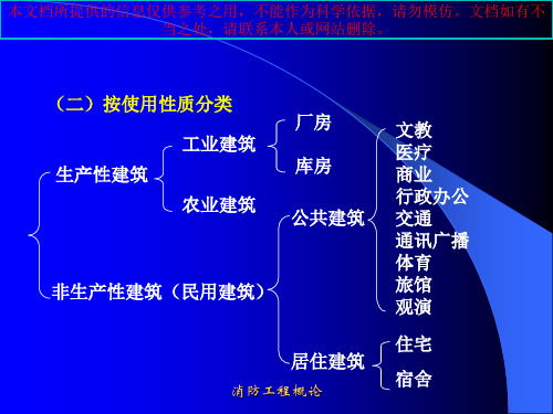 建筑分类耐火等级优质课件专业知识讲座