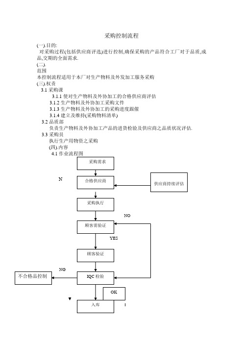 采购控制流程