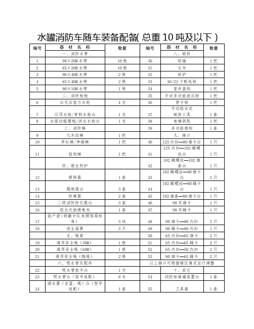 水罐消防车