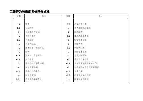 工作行为与态度考核评分标准