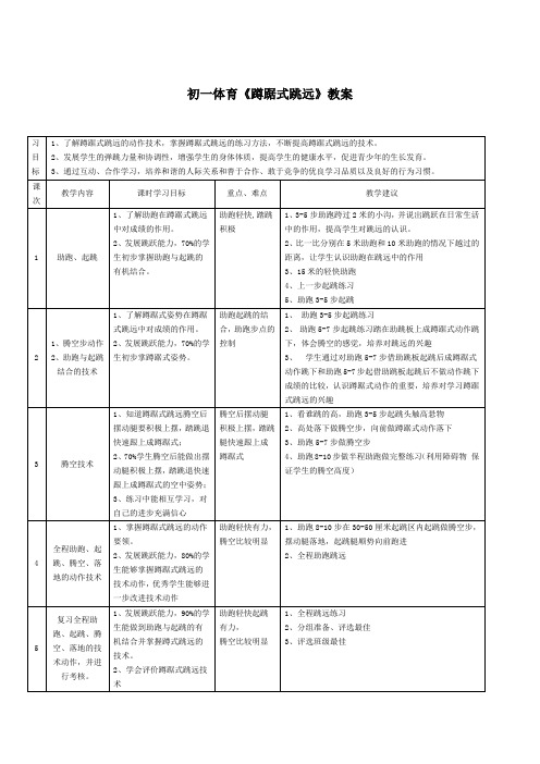 初一体育《蹲踞式跳远》教案