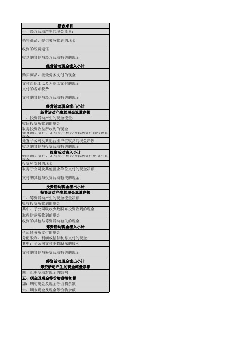 汽车销售行业现金流量表项目说明